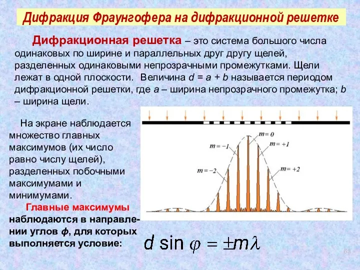 Дифракция Фраунгофера на дифракционной решетке Дифракционная решетка – это система большого