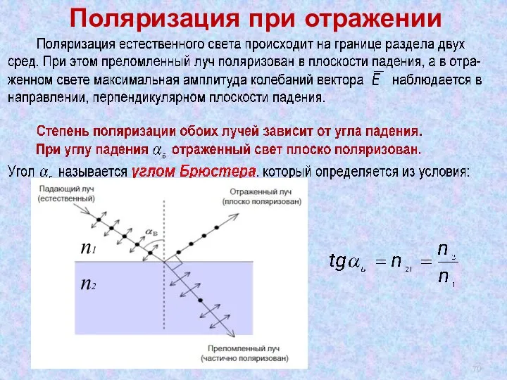 Поляризация при отражении n1 n2