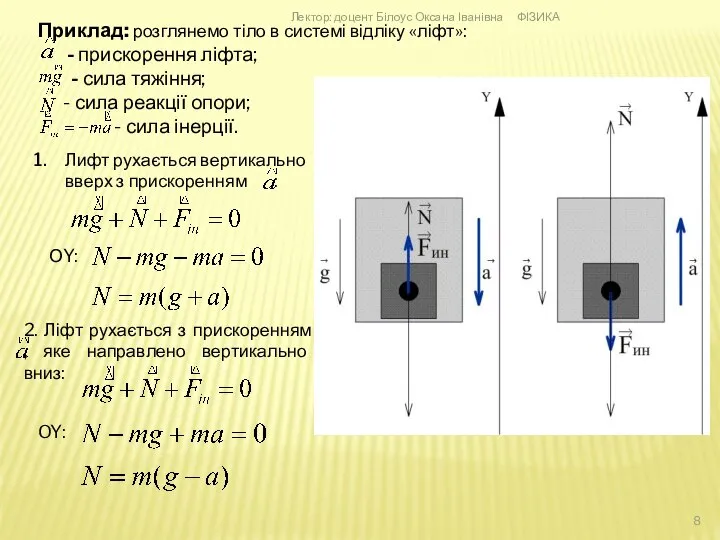 Приклад: розглянемо тіло в системі відліку «ліфт»: - прискорення ліфта; -
