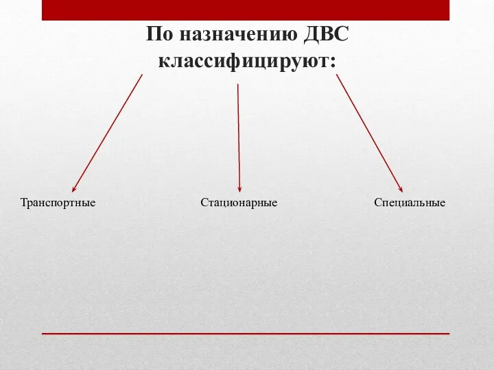 По назначению ДВС классифицируют: Транспортные Стационарные Специальные