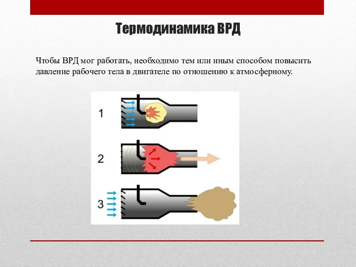 Термодинамика ВРД Чтобы ВРД мог работать, необходимо тем или иным способом