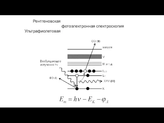 фотоэлектронная спектроскопия Рентгеновская Ультрафиолетовая