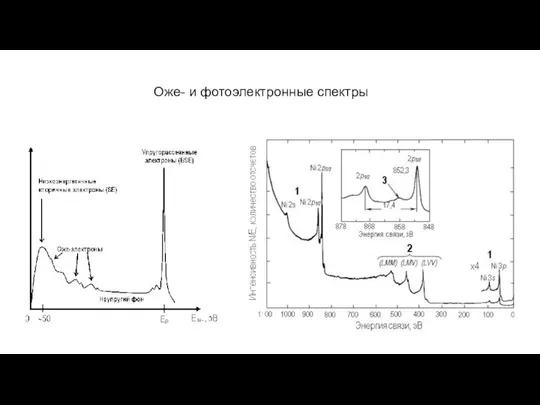 Оже- и фотоэлектронные спектры