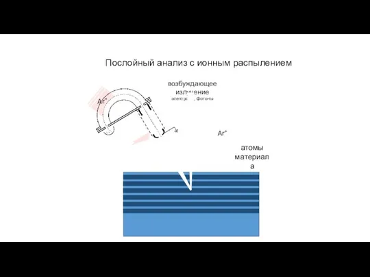 Послойный анализ с ионным распылением