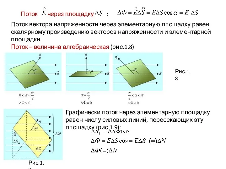 Поток через площадку : Поток вектора напряженности через элементарную площадку равен