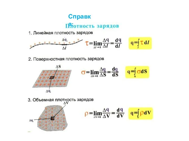 Справка: