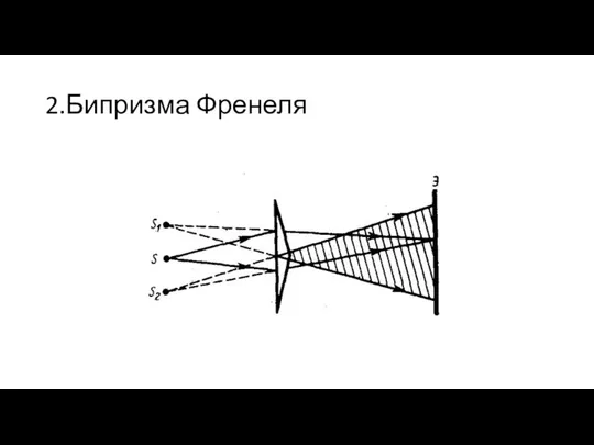 2.Бипризма Френеля