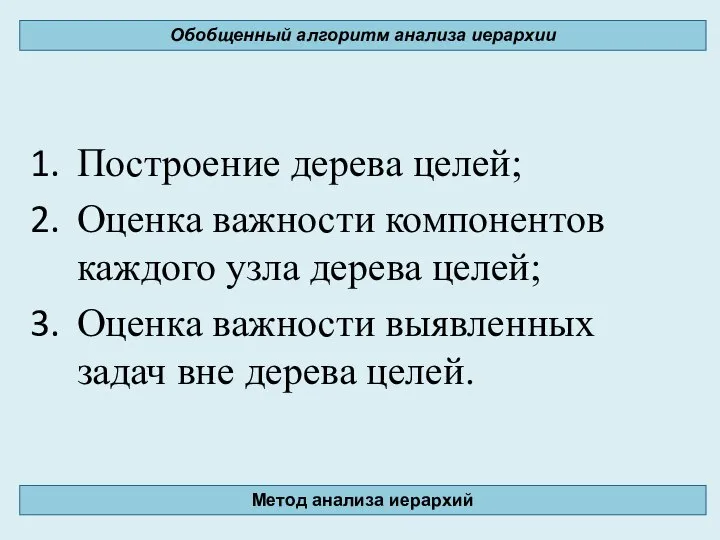 Обобщенный алгоритм анализа иерархии