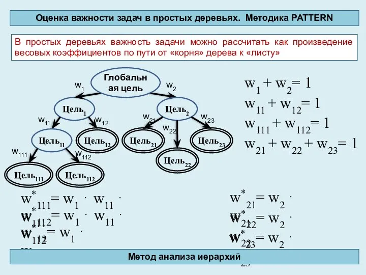 w11 w22 w12 w2 w1 w21 w*112= w1 ⋅ w11 ⋅