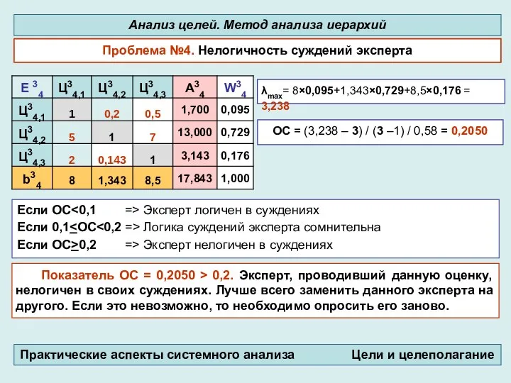 λmax= 8×0,095+1,343×0,729+8,5×0,176 = 3,238 ОС = (3,238 – 3) / (3