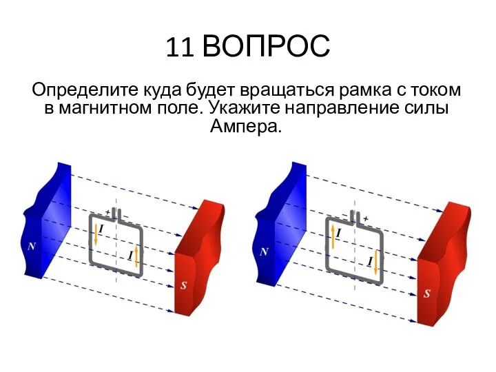 11 ВОПРОС Определите куда будет вращаться рамка с током в магнитном поле. Укажите направление силы Ампера.