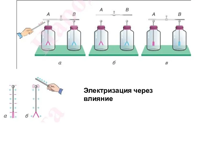 Электризация через влияние