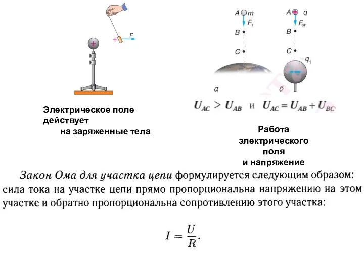 Электрическое поле действует на заряженные тела Работа электрического поля и напряжение