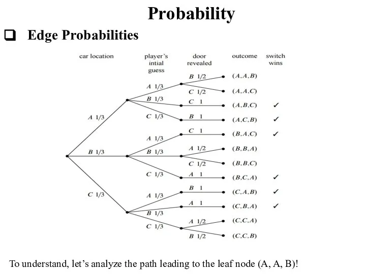 Probability Edge Probabilities To understand, let’s analyze the path leading to