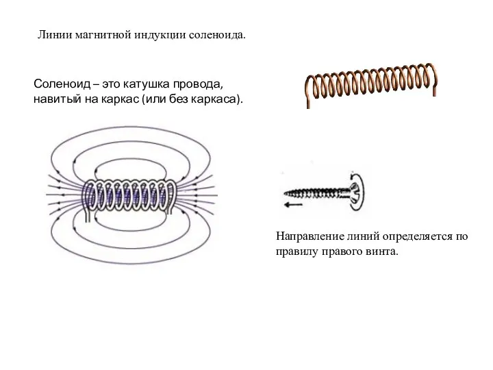 Линии магнитной индукции соленоида. Соленоид – это катушка провода, навитый на