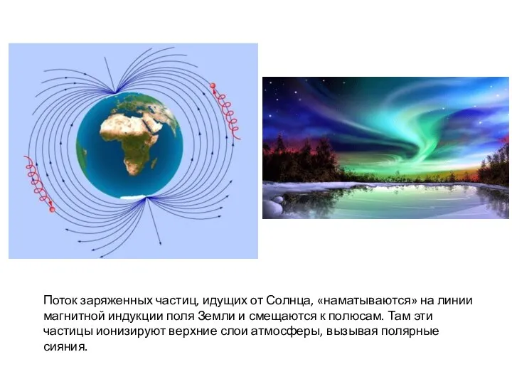 Поток заряженных частиц, идущих от Солнца, «наматываются» на линии магнитной индукции