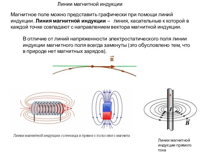 Магнитное поле можно представить графически при помощи линий индукции. Линия магнитной