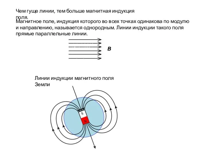 Магнитное поле, индукция которого во всех точках одинакова по модулю и