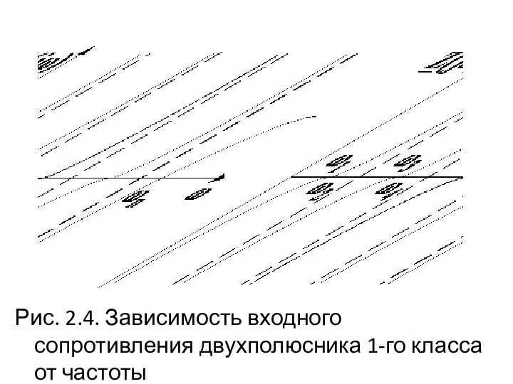 Рис. 2.4. Зависимость входного сопротивления двухполюсника 1-го класса от частоты