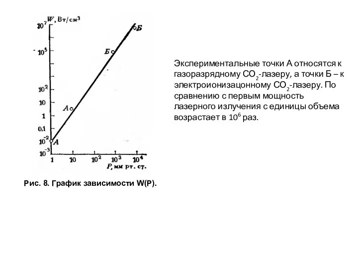 Рис. 8. График зависимости W(P). Экспериментальные точки А относятся к газоразрядному