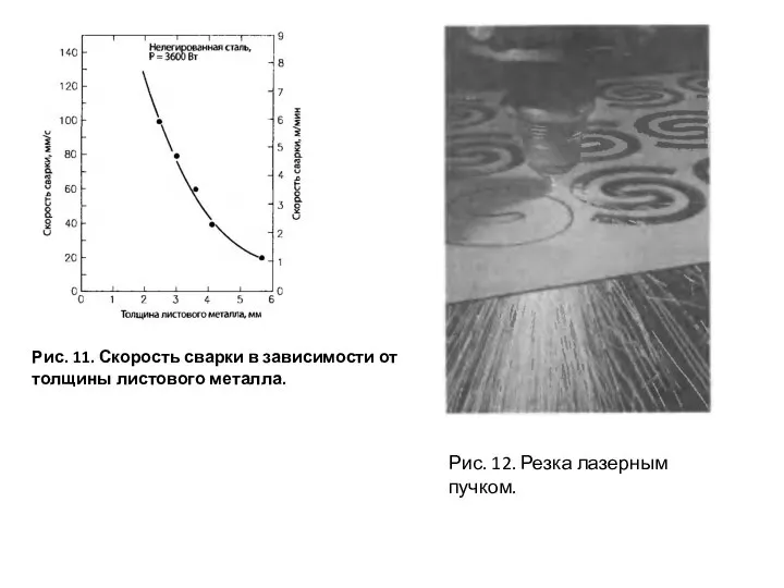 Рис. 11. Скорость сварки в зависимости от толщины листового металла. Рис. 12. Резка лазерным пучком.