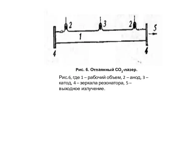 Рис.6, где 1 – рабочий объем, 2 – анод, 3 –