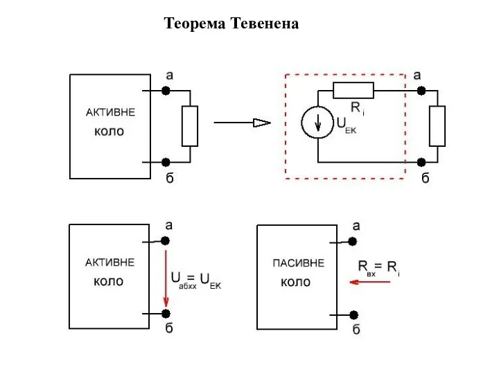 Теорема Тевенена