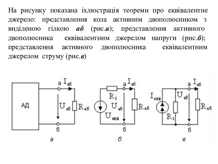 На рисунку показана іхлюстрація теореми про еквівалентне джерело: представлення кола активним