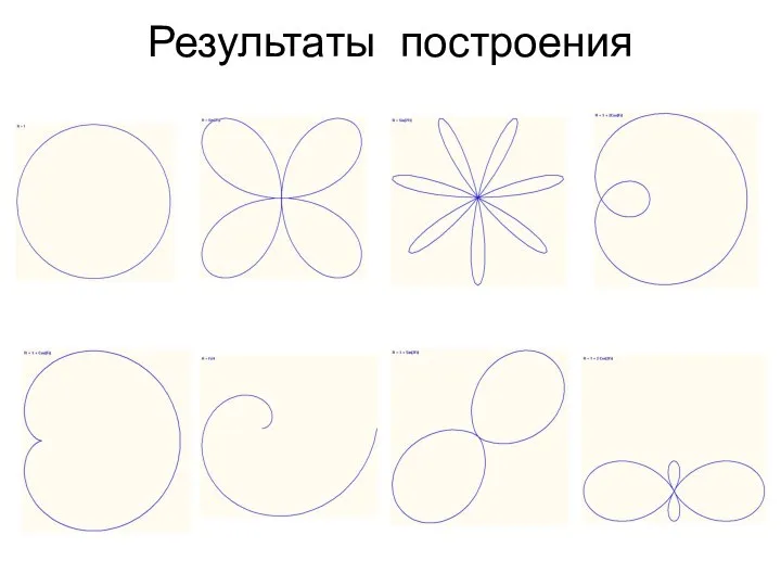 Результаты построения