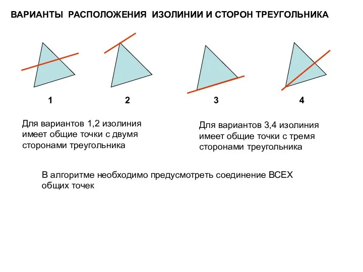 ВАРИАНТЫ РАСПОЛОЖЕНИЯ ИЗОЛИНИИ И СТОРОН ТРЕУГОЛЬНИКА 1 2 3 4 Для