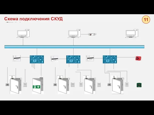 Схема подключения СКУД 11