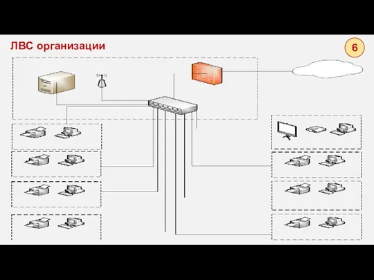 ЛВС организации 6