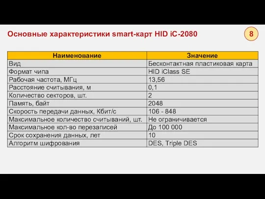 Основные характеристики smart-карт HID iC-2080 8