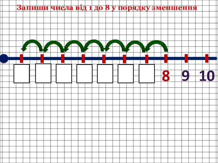 Запиши числа від 1 до 8 у порядку зменшення