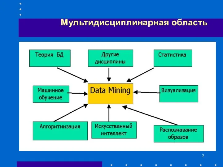 Мультидисциплинарная область