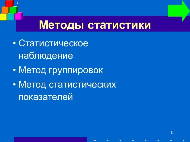 Методы статистики Статистическое наблюдение Метод группировок Метод статистических показателей