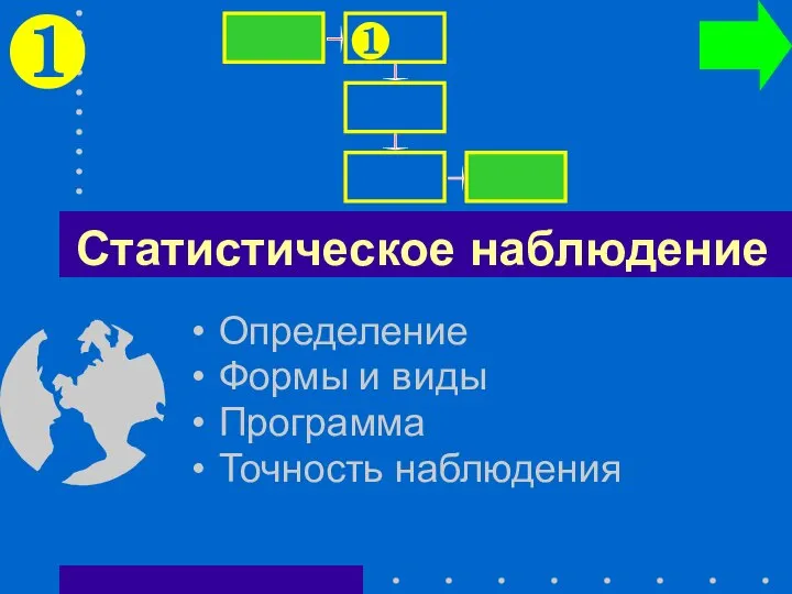 Статистическое наблюдение Определение Формы и виды Программа Точность наблюдения ❶ ❶