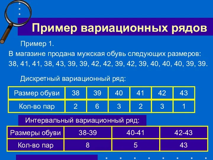 Пример вариационных рядов Пример 1. В магазине продана мужская обувь следующих