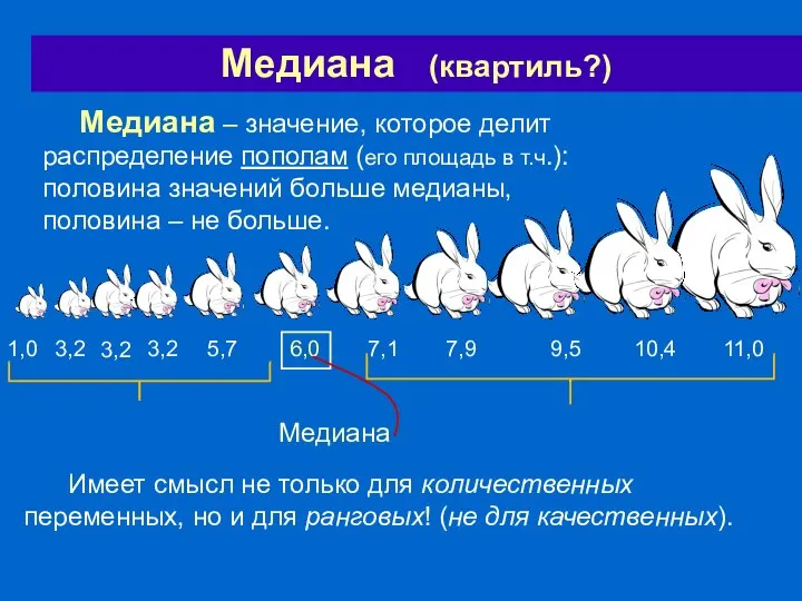 Медиана (квартиль?) Медиана – значение, которое делит распределение пополам (его площадь