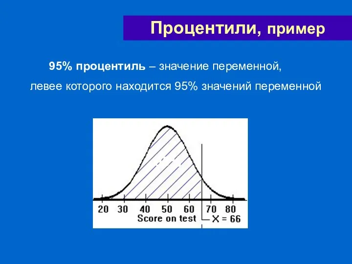 Процентили, пример 95% процентиль – значение переменной, левее которого находится 95% значений переменной 95%