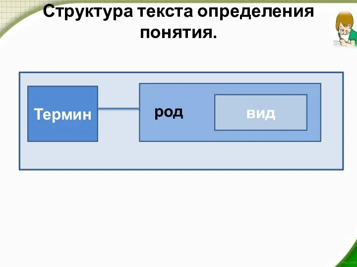 Структура текста определения понятия. Термин РВ вид род
