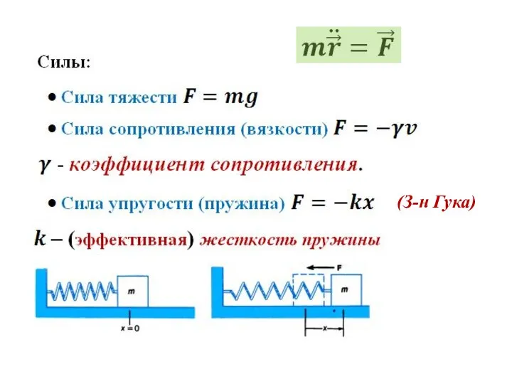 (З-н Гука)