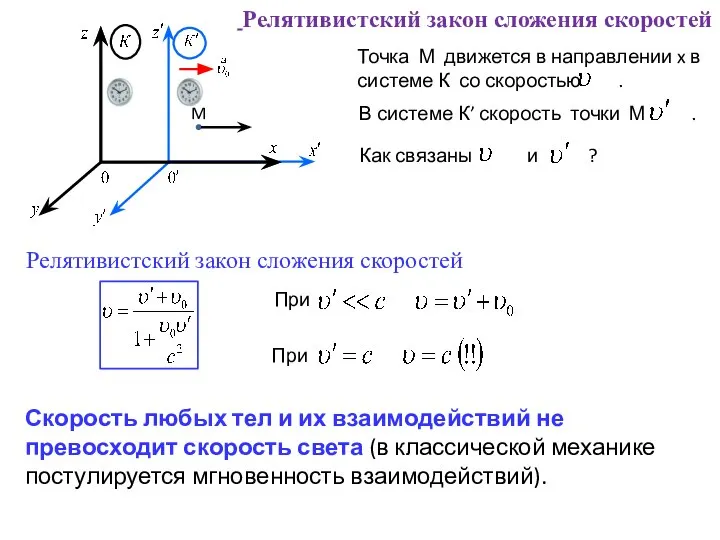 Релятивистский закон сложения скоростей Как связаны и ? Скорость любых тел