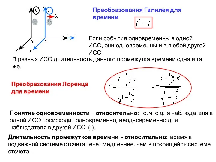 Преобразования Галилея для времени Преобразования Лоренца для времени Если события одновременны