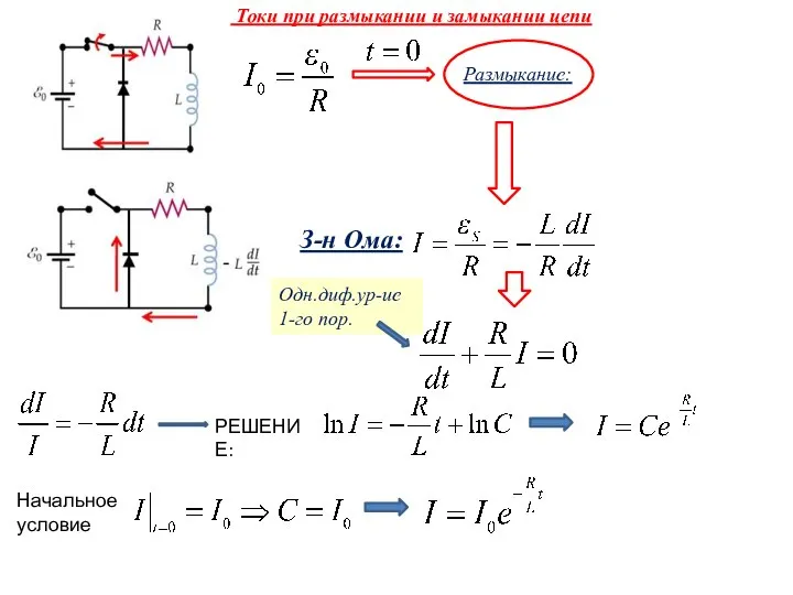 Токи при размыкании и замыкании цепи Размыкание: Одн.диф.ур-ие 1-го пор. РЕШЕНИЕ: Начальное условие