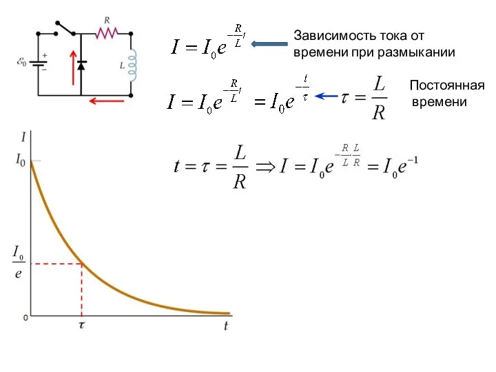 Зависимость тока от времени при размыкании Постоянная времени