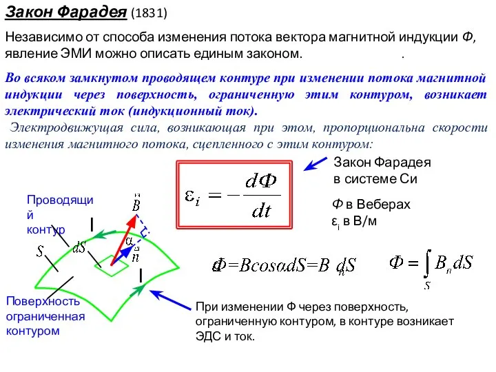 Во всяком замкнутом проводящем контуре при изменении потока магнитной индукции через