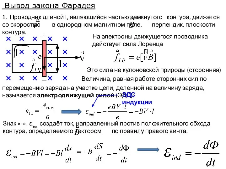 Вывод закона Фарадея 1. Проводник длиной l, являющийся частью замкнутого контура,