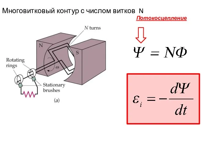 Потокосцепление Многовитковый контур с числом витков N