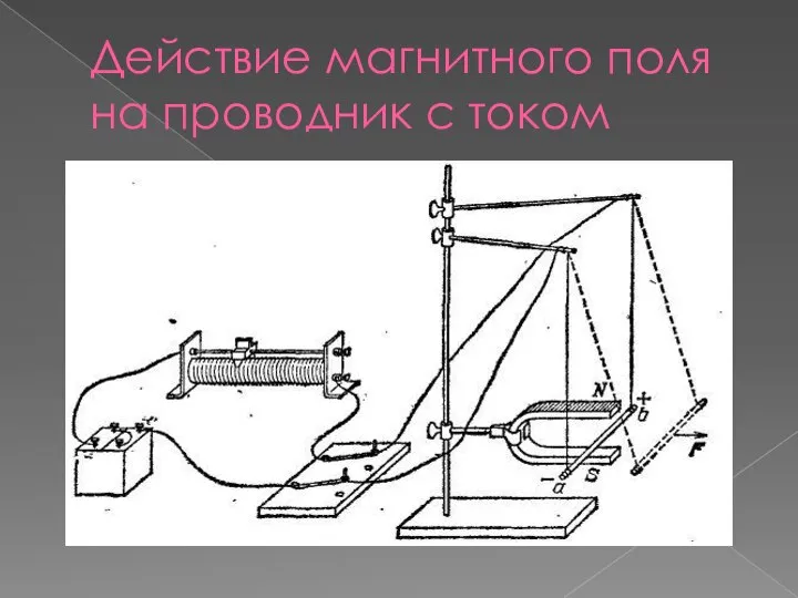 Действие магнитного поля на проводник с током